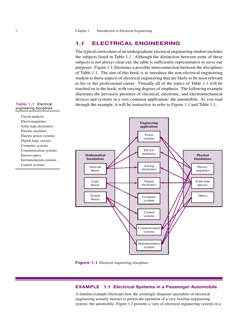 Principles and Applications of Electrical Engineering