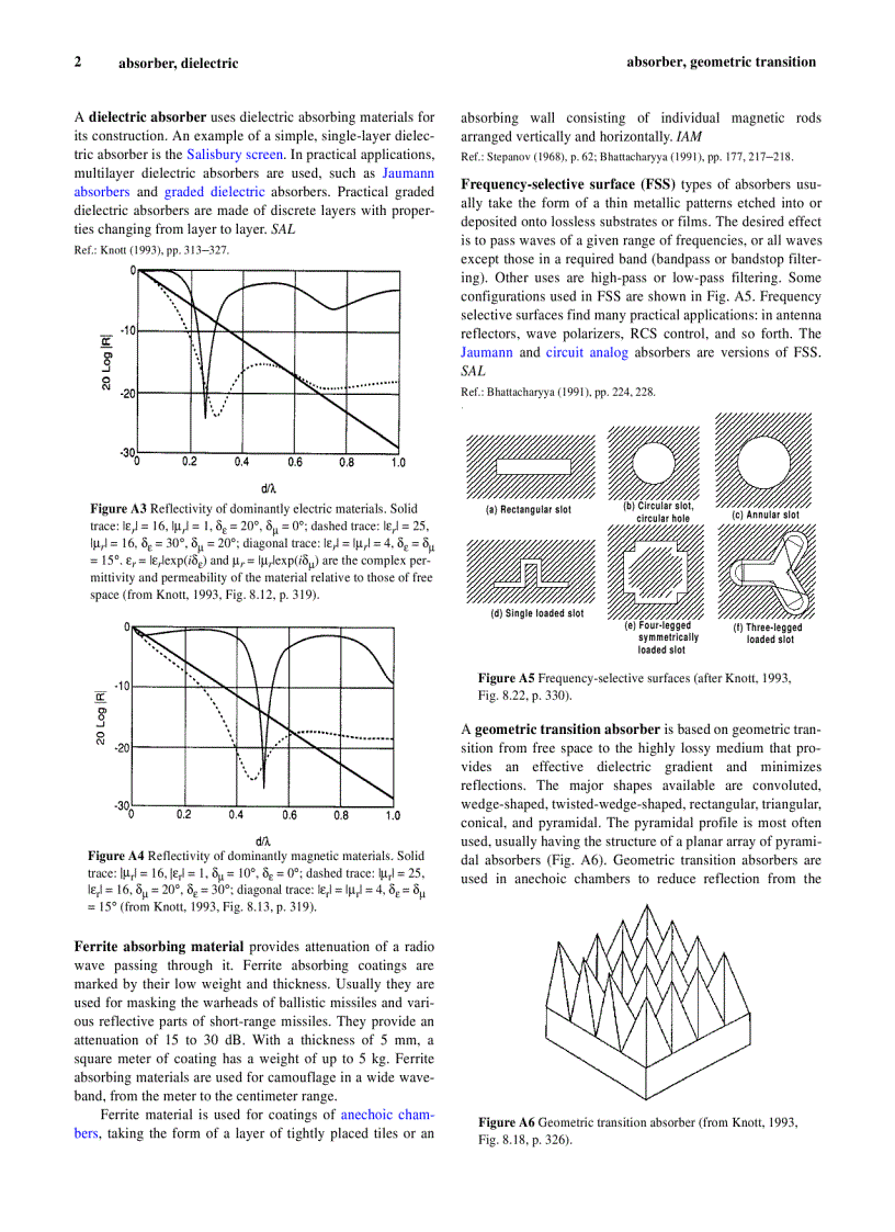 image for page Radar Technology Encyclopedia