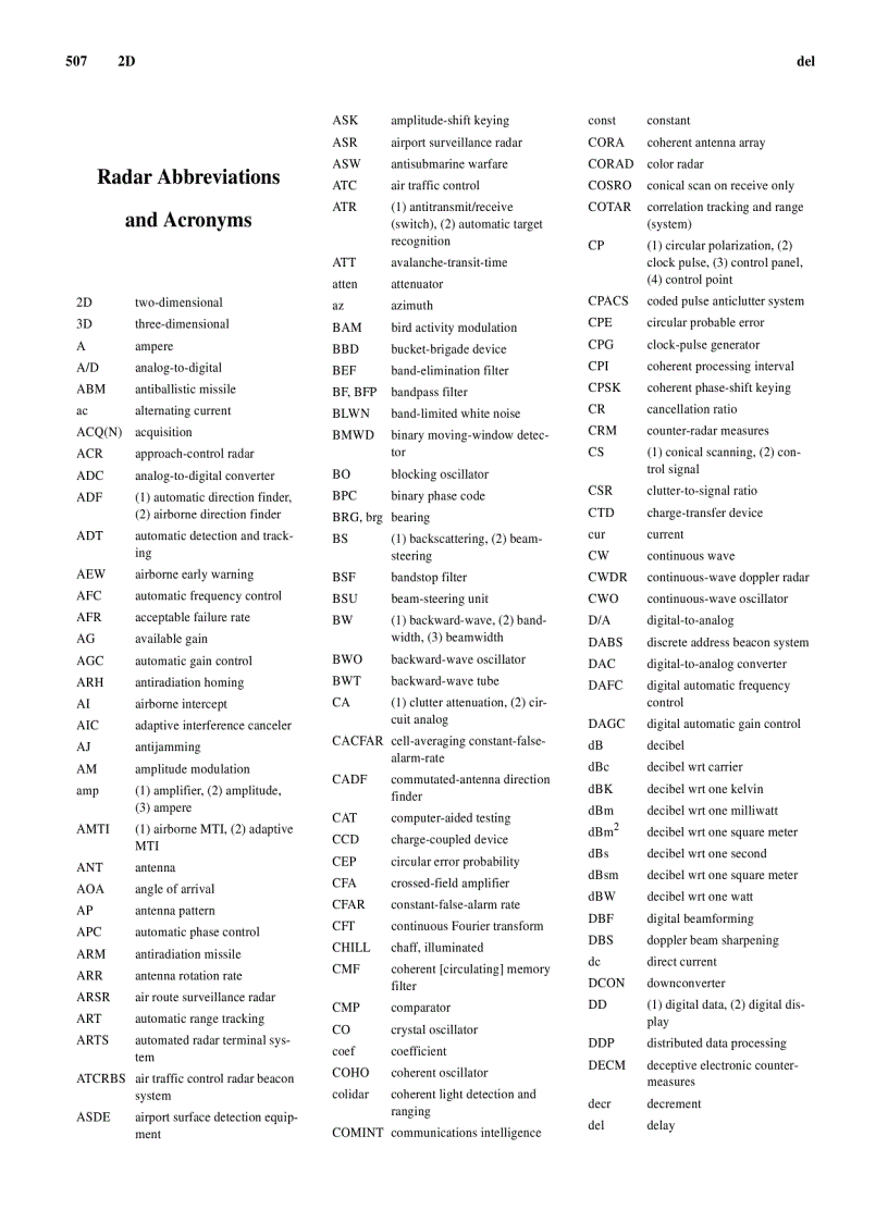 image for page Radar Technology Encyclopedia