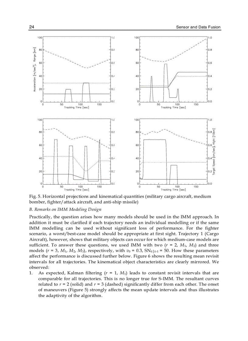 image for page Sensor and Data Fusion