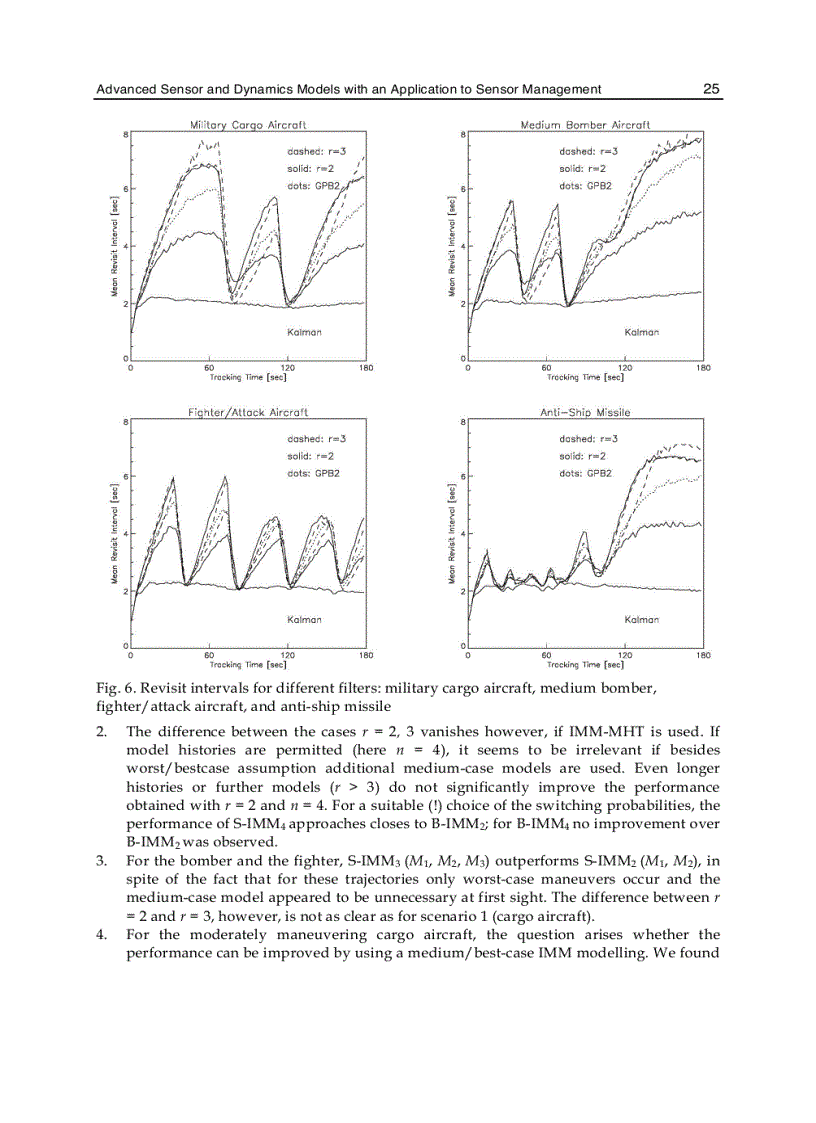 image for page Sensor and Data Fusion