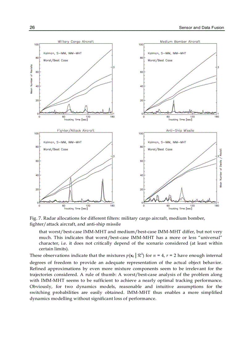 image for page Sensor and Data Fusion
