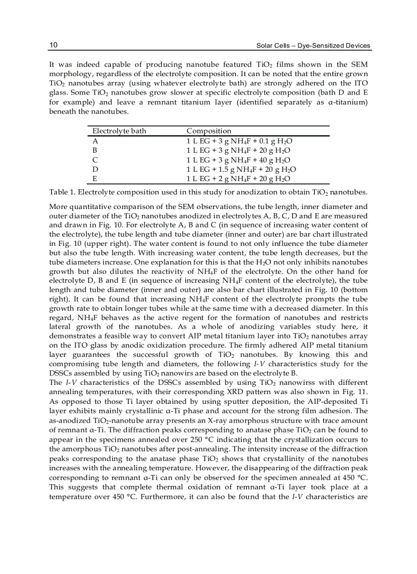 image for page Solar Cells Dye Sensitized Devices