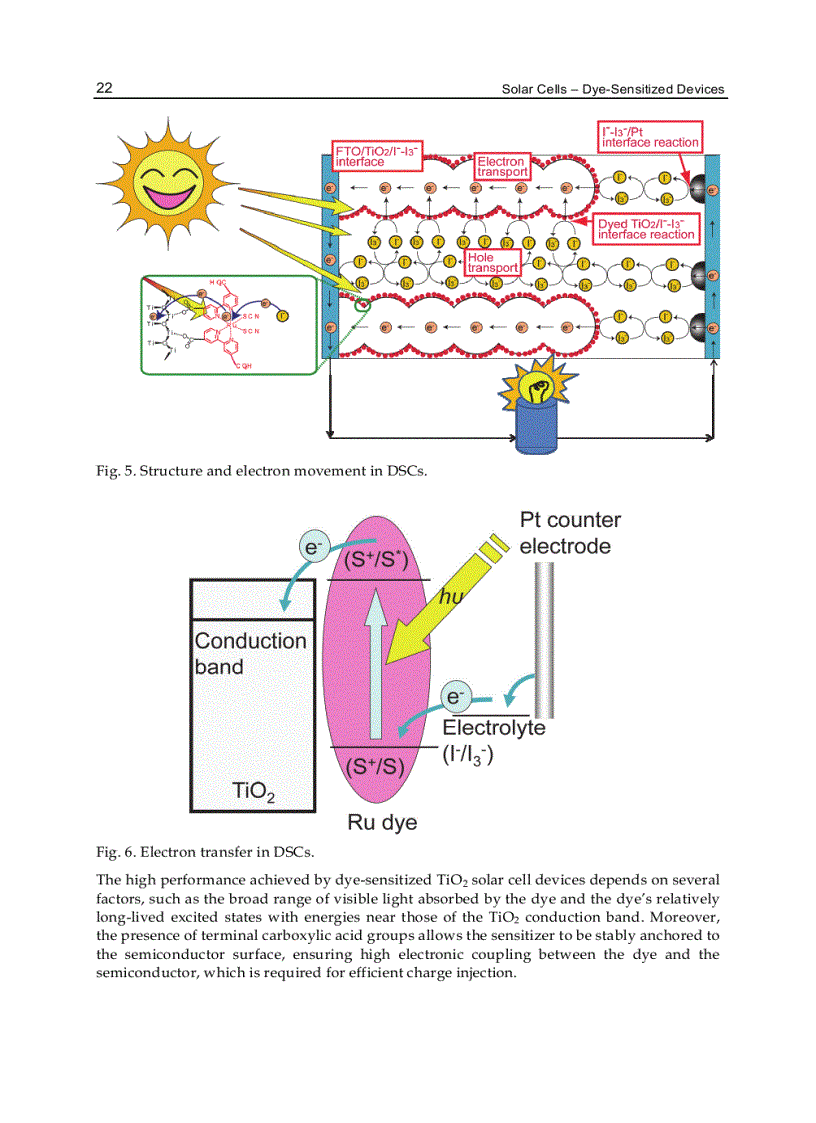 image for page Solar Cells Dye Sensitized Devices