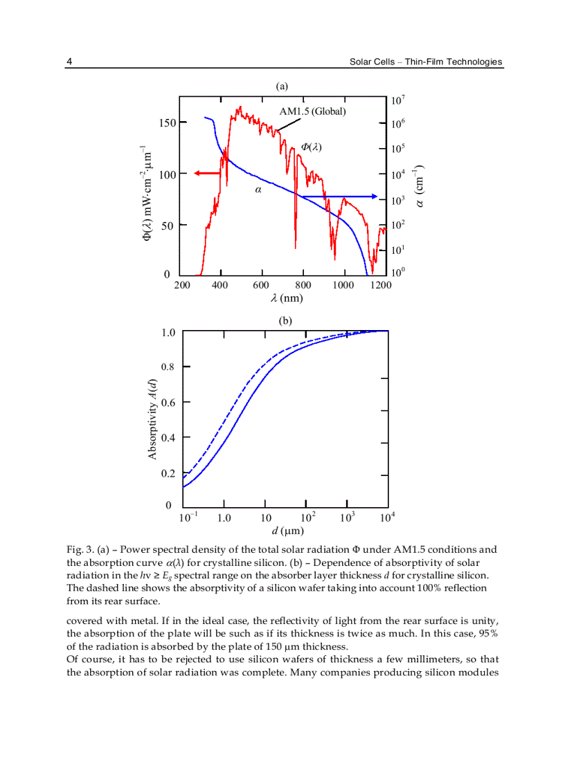 image for page Solar Cells Thin Film Technologies
