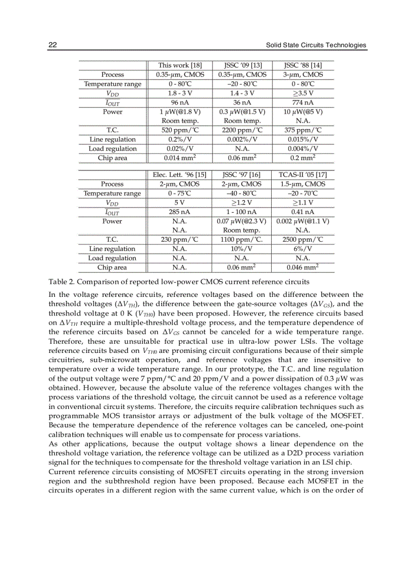 image for page Solid State Circuits Technologies