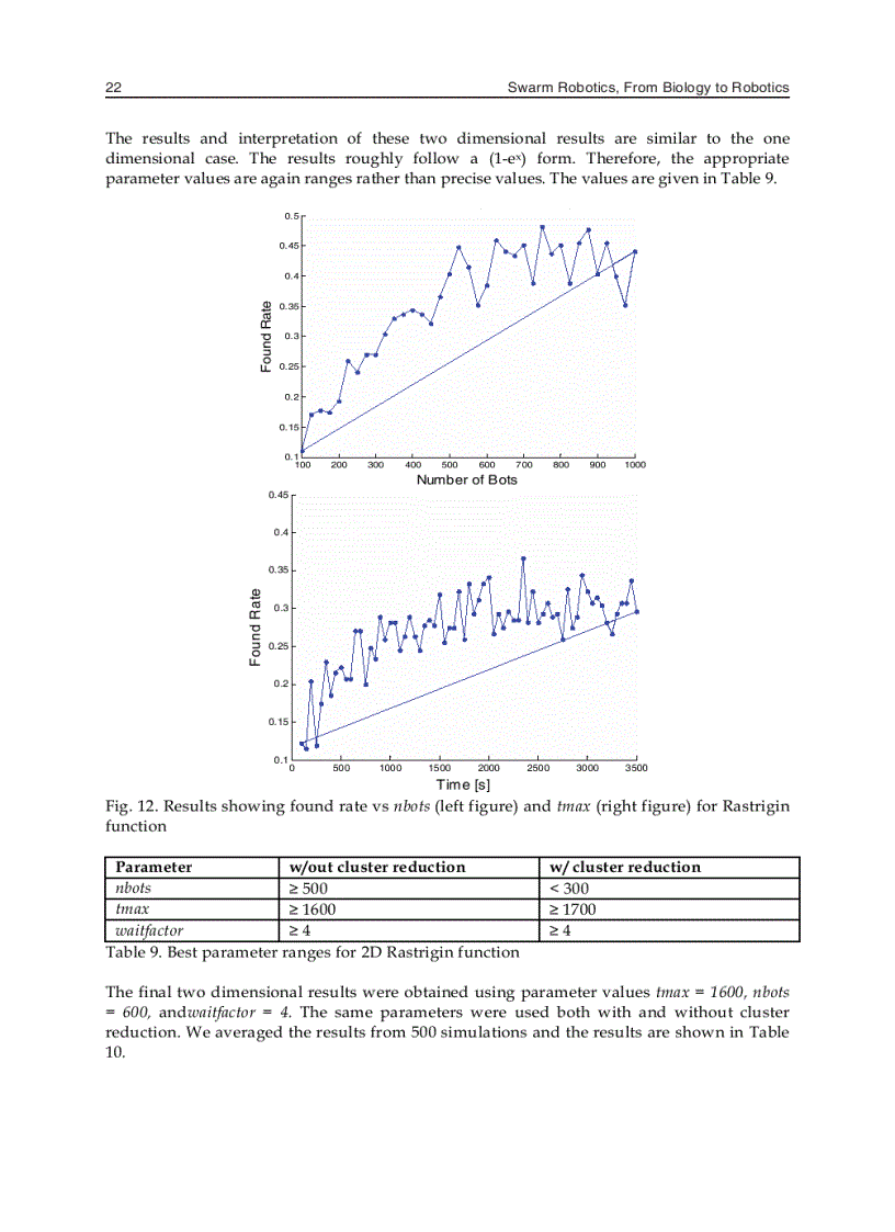 image for page Swarm Robotics from Biology to Robotics
