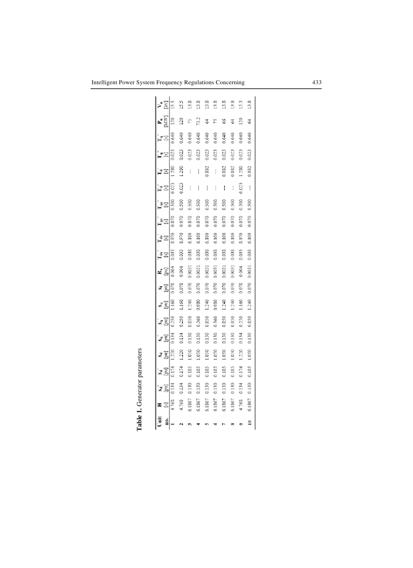 image for page Wind Power Systems Applications of Computational Intelligence