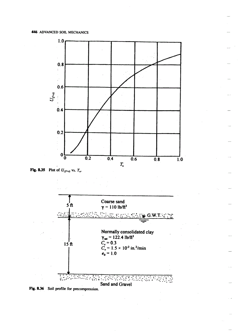 image for page Advanced Soil Mechanics 2nd Edition