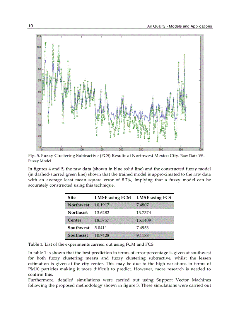 image for page Air Quality Models and Applications