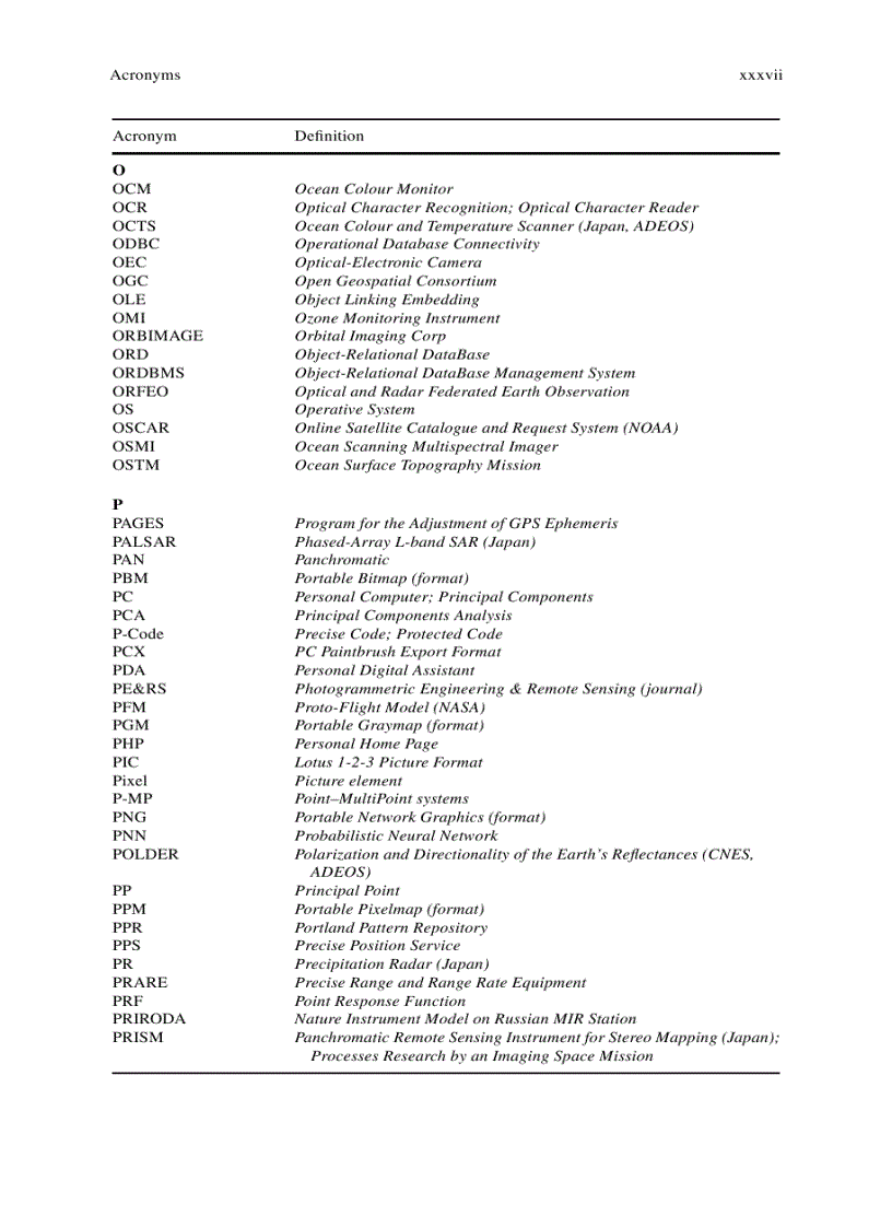 image for page Basics of Geomatics 1st Edition