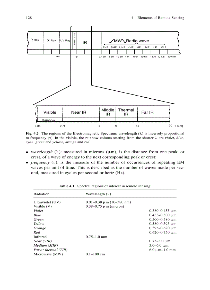 image for page Basics of Geomatics 1st Edition