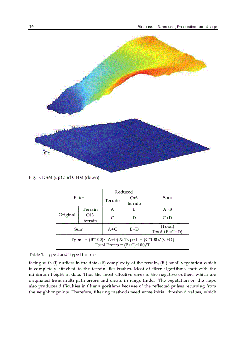 image for page Biomass Detection Production and Usage