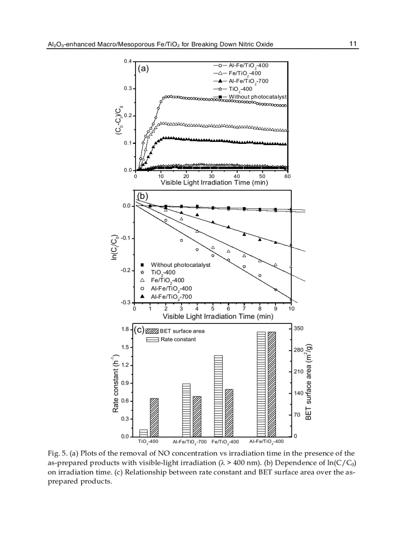 image for page Chemistry Emission Control Radioactive Pollution and Indoor Air Quality