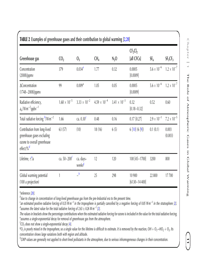 image for page Climate Change