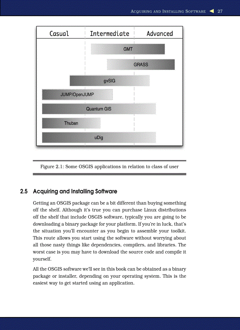 image for page Desktop GIS