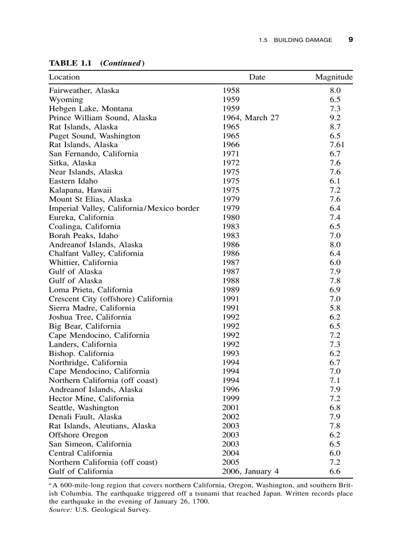 image for page Earthquake Engineering Application to Design