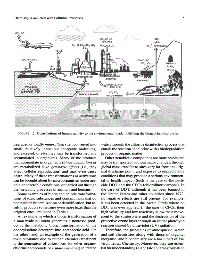 image for page Environmental Chemistry