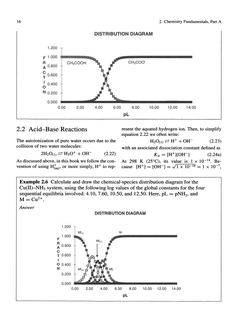 image for page Environmental Chemistry