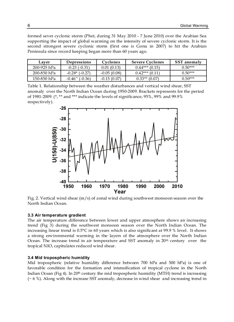 image for page Global Warming