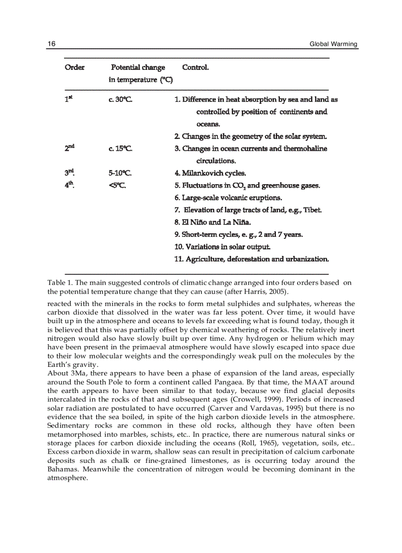 image for page Global Warming