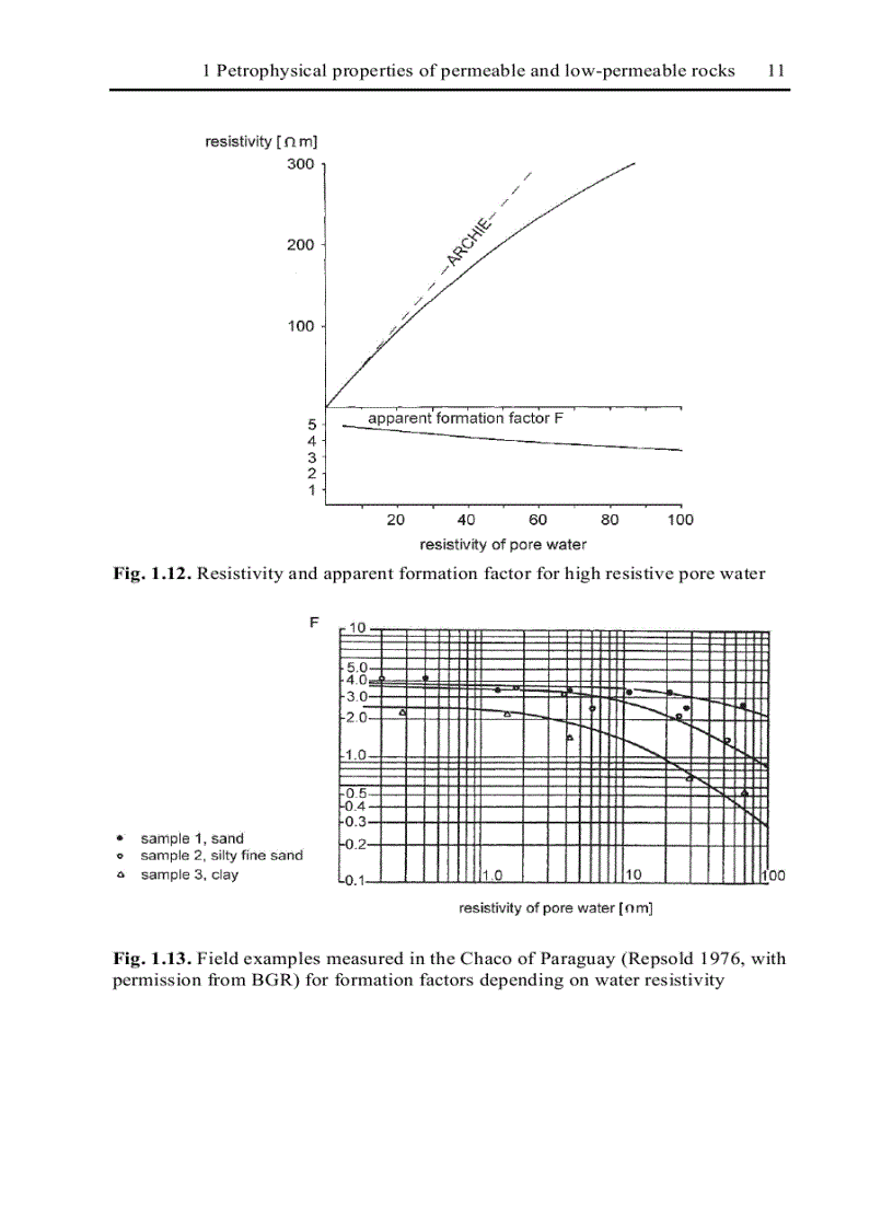 image for page Groundwater Geophysics A Tool for Hydrogeology 2nd Edition