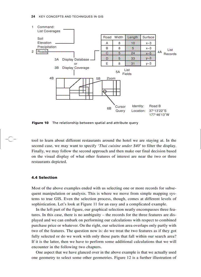 image for page Key Concepts and Techniques in GIS