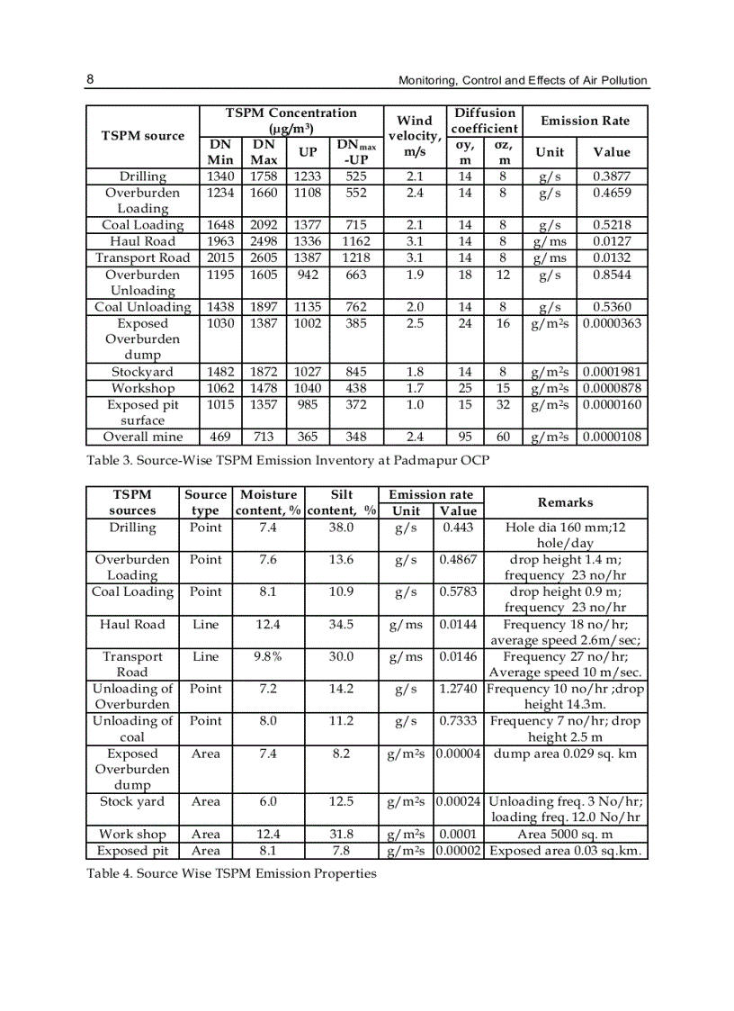 image for page Monitoring Control and Effects of Air Pollution