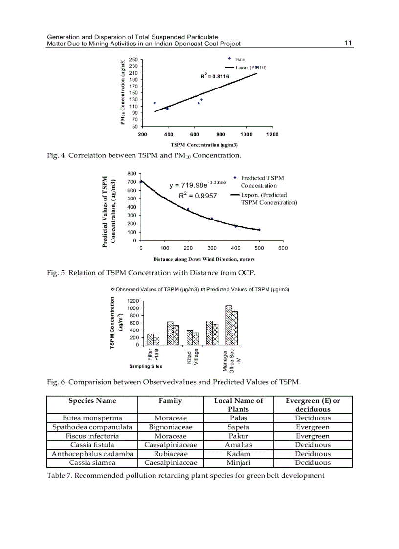 image for page Monitoring Control and Effects of Air Pollution