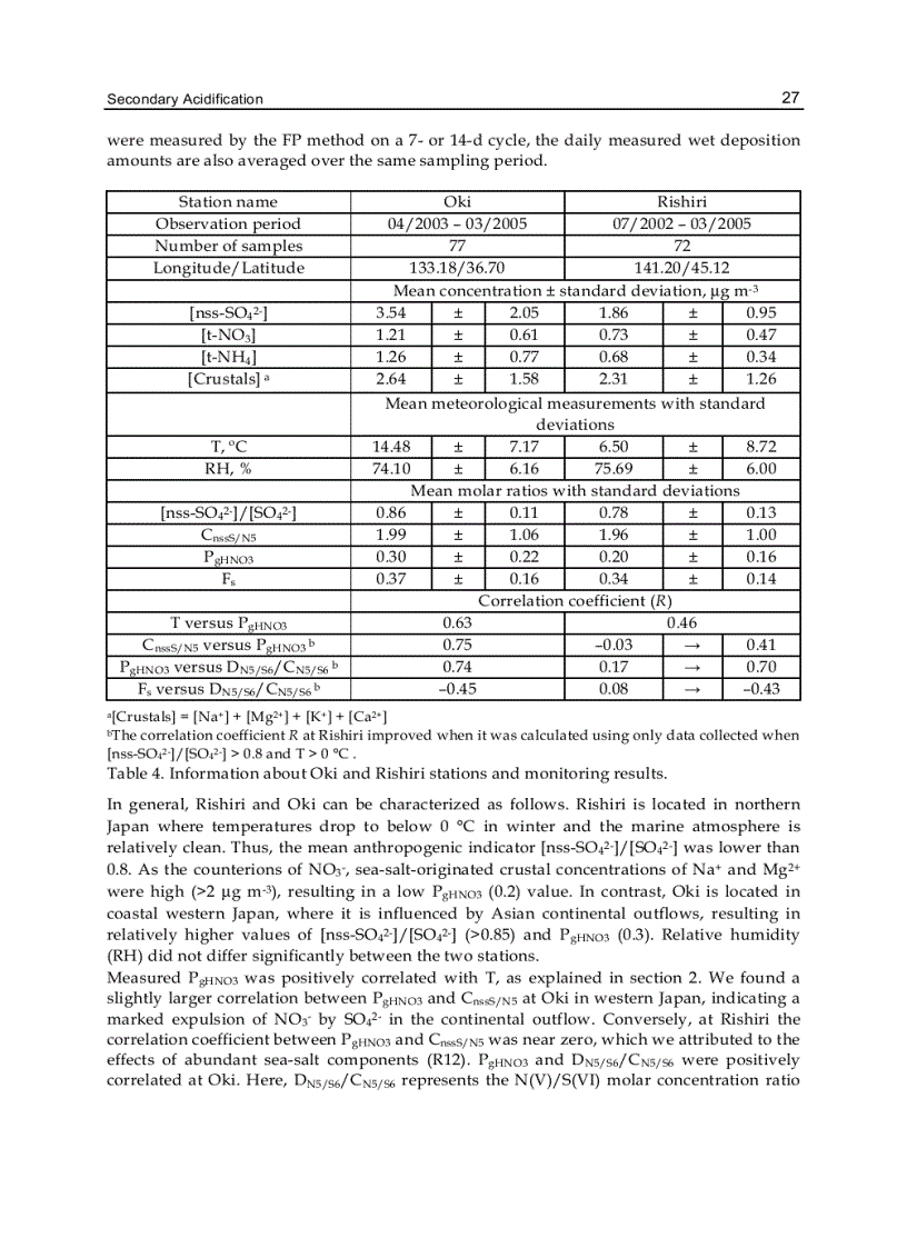 image for page Monitoring Control and Effects of Air Pollution