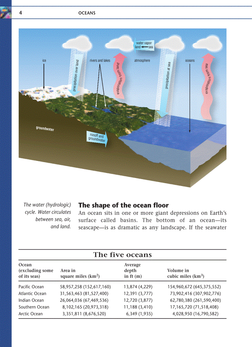 image for page Oceans Biomes of the Earth
