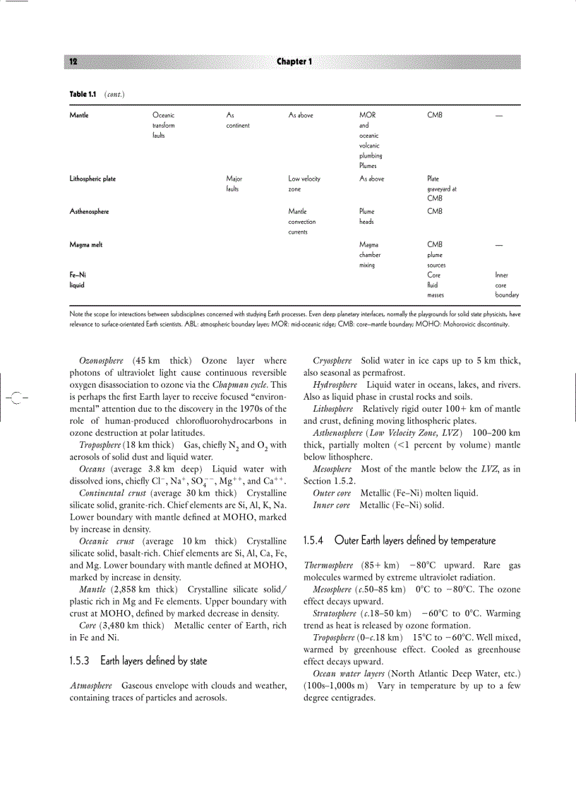 image for page Physical Processes in Earth and Environmental Sciences