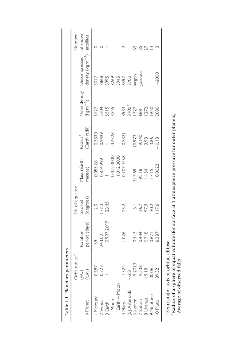 image for page Physics of the Earth