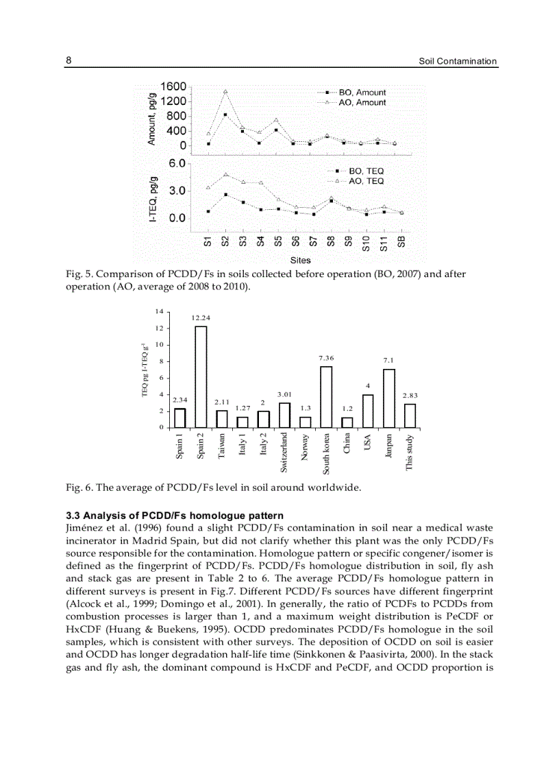 image for page Soil Contamination