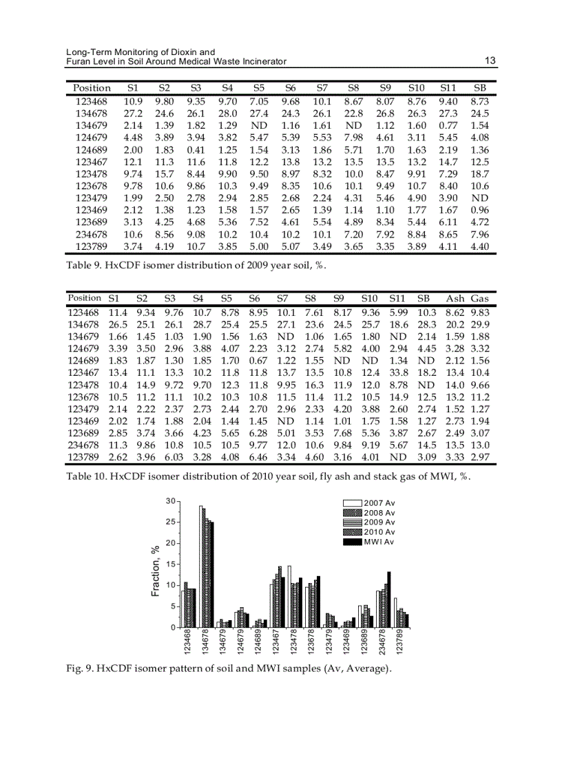 image for page Soil Contamination
