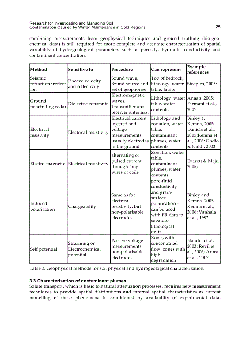 image for page Soil Contamination