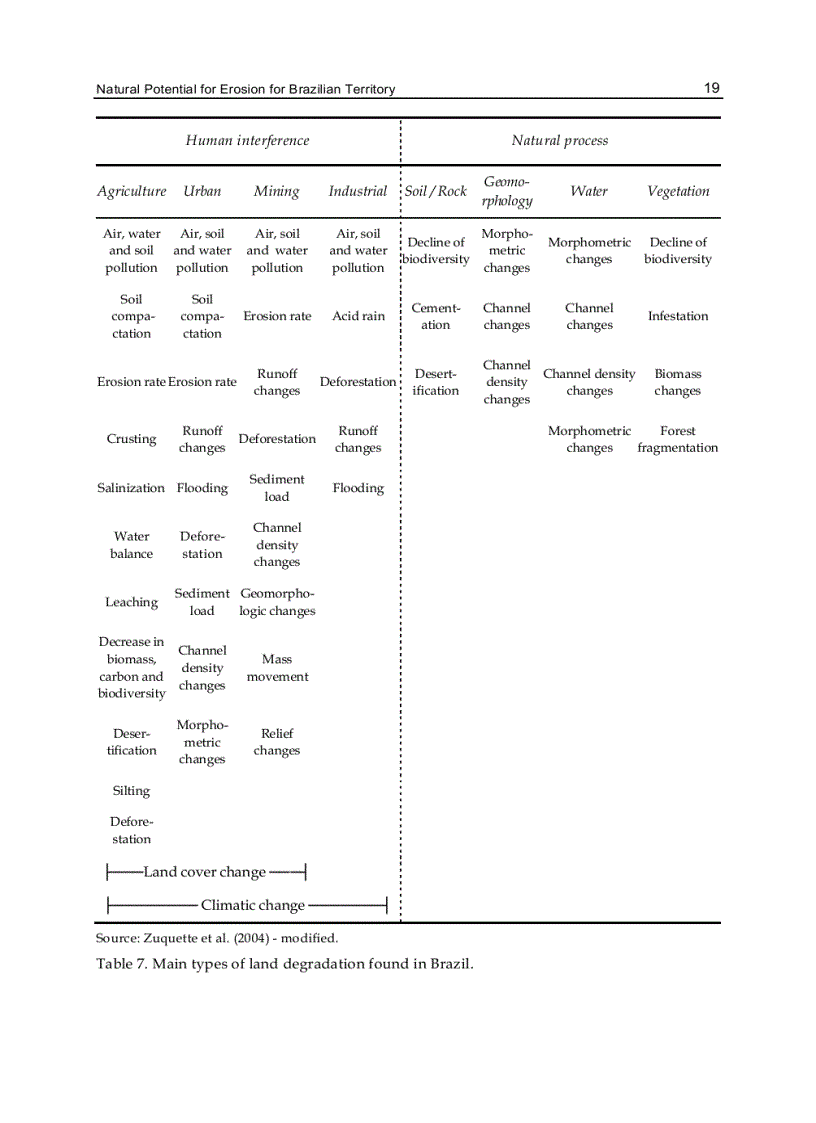 image for page Soil Erosion Studies