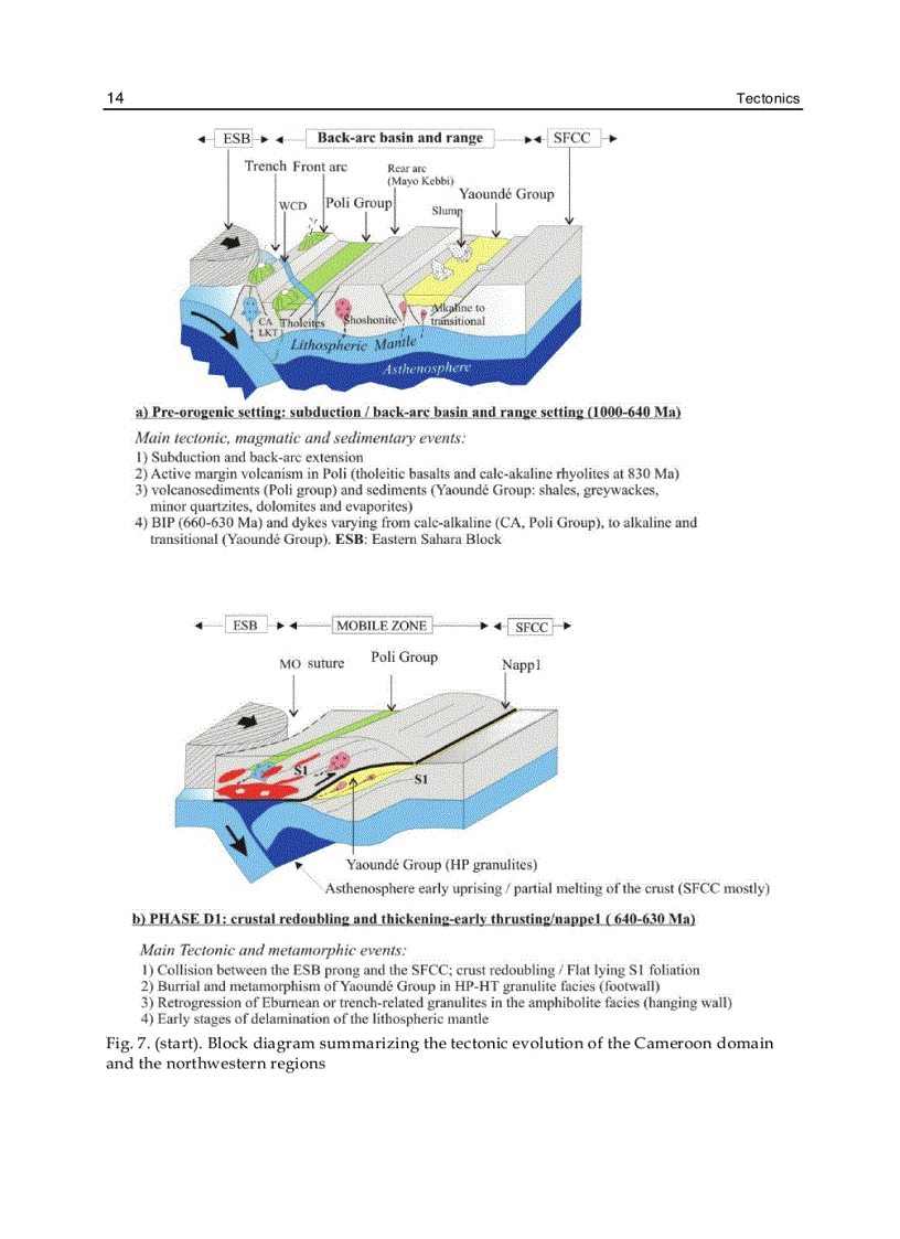 image for page Tectonics