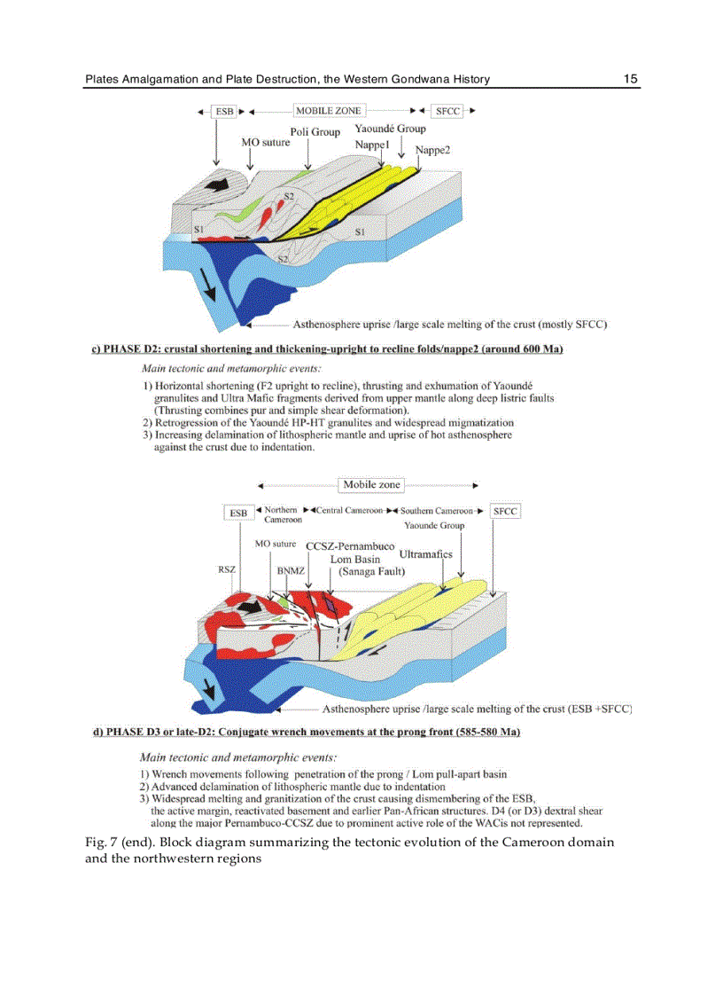 image for page Tectonics