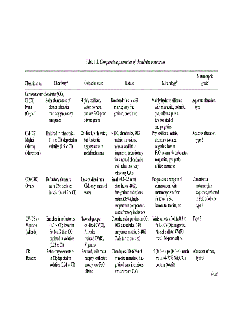 image for page The Earth s Mantle Composition