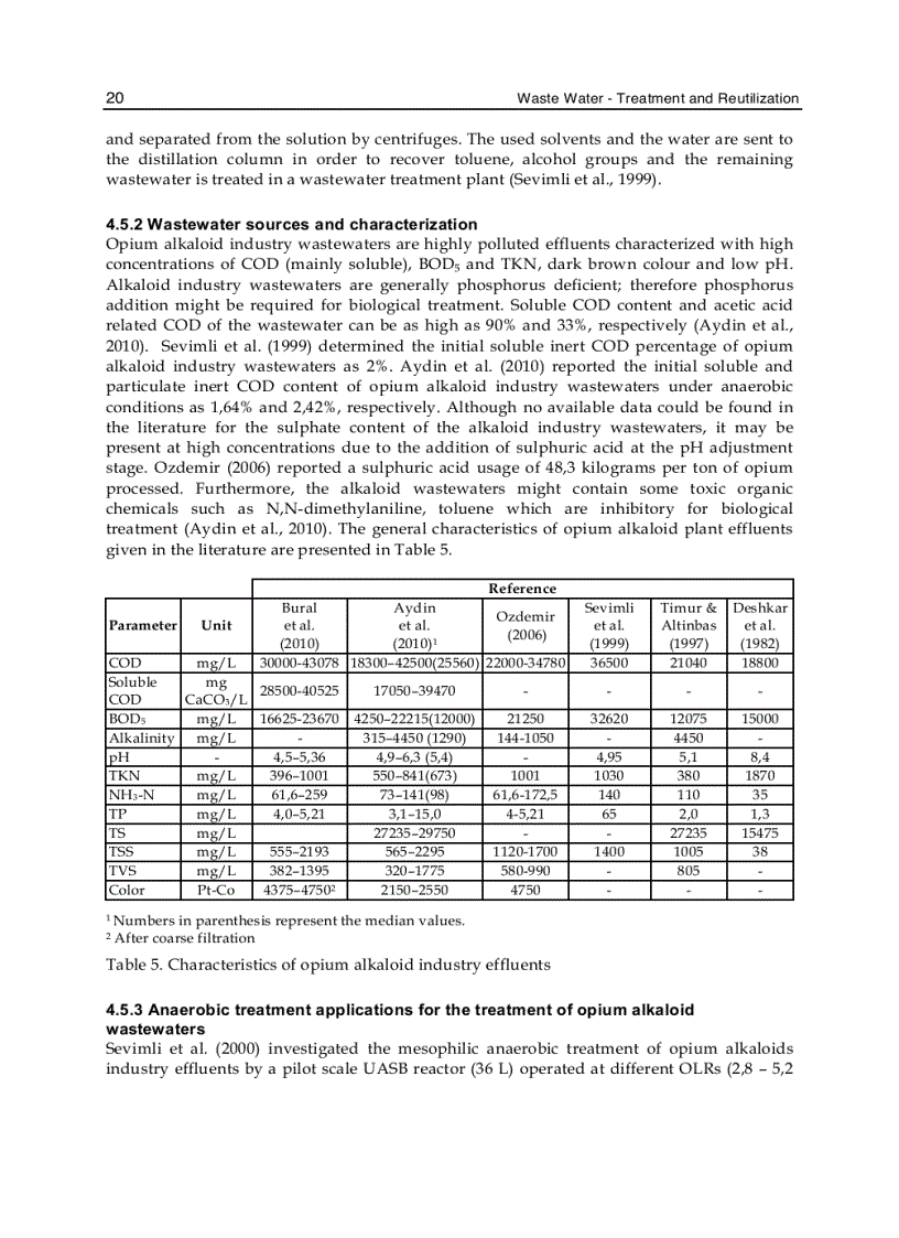 image for page Waste Water Treatment and Reutilization