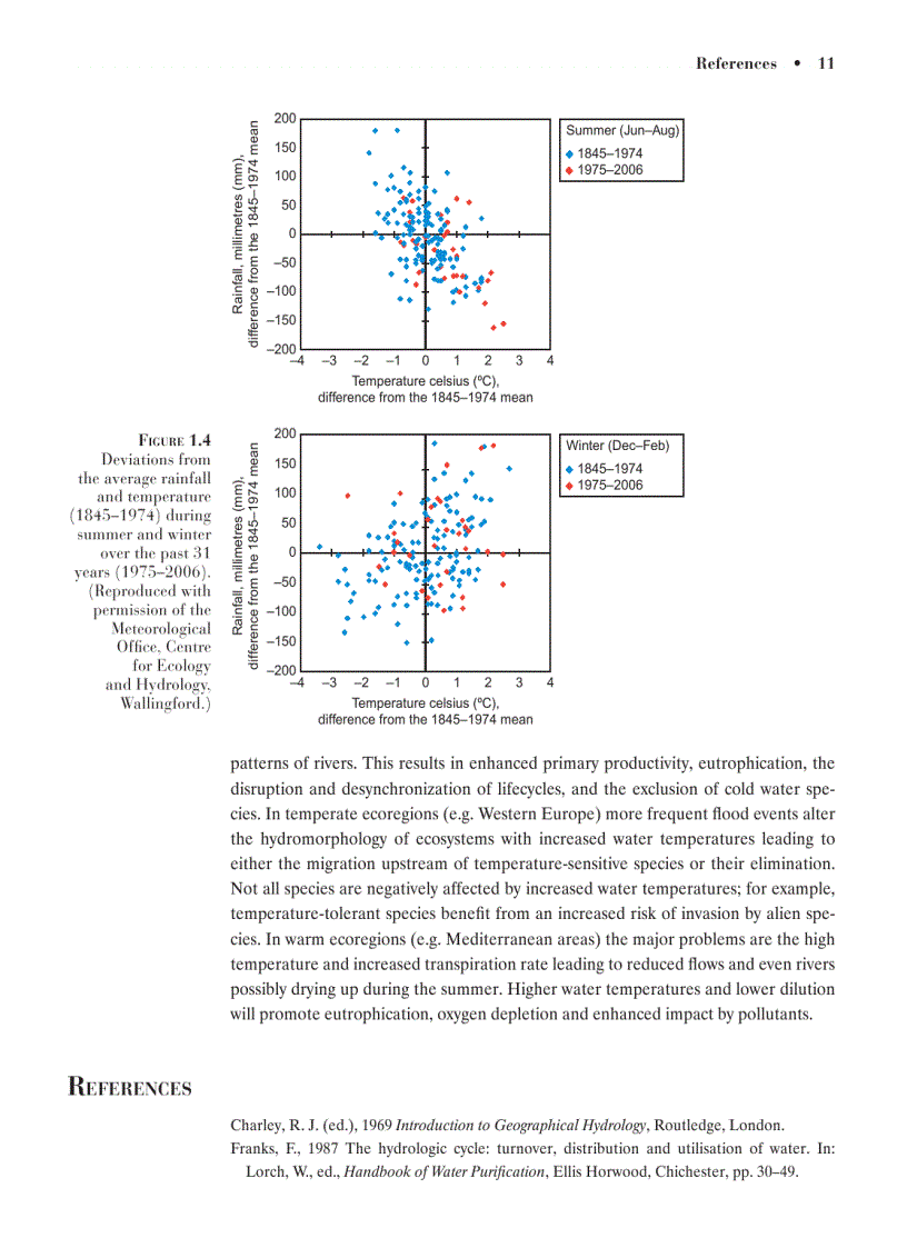 image for page Water Technology