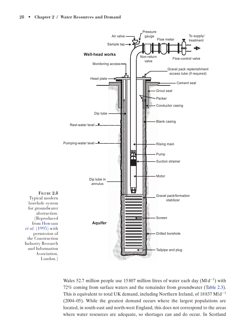 image for page Water Technology