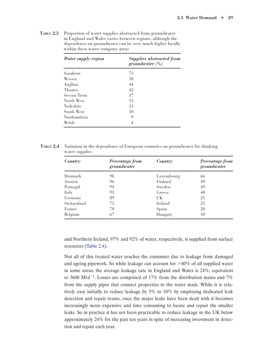 image for page Water Technology