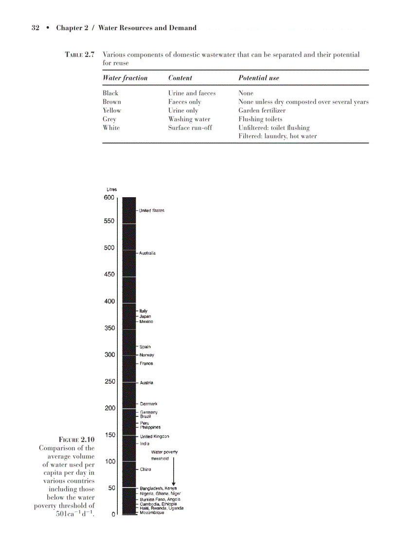 image for page Water Technology