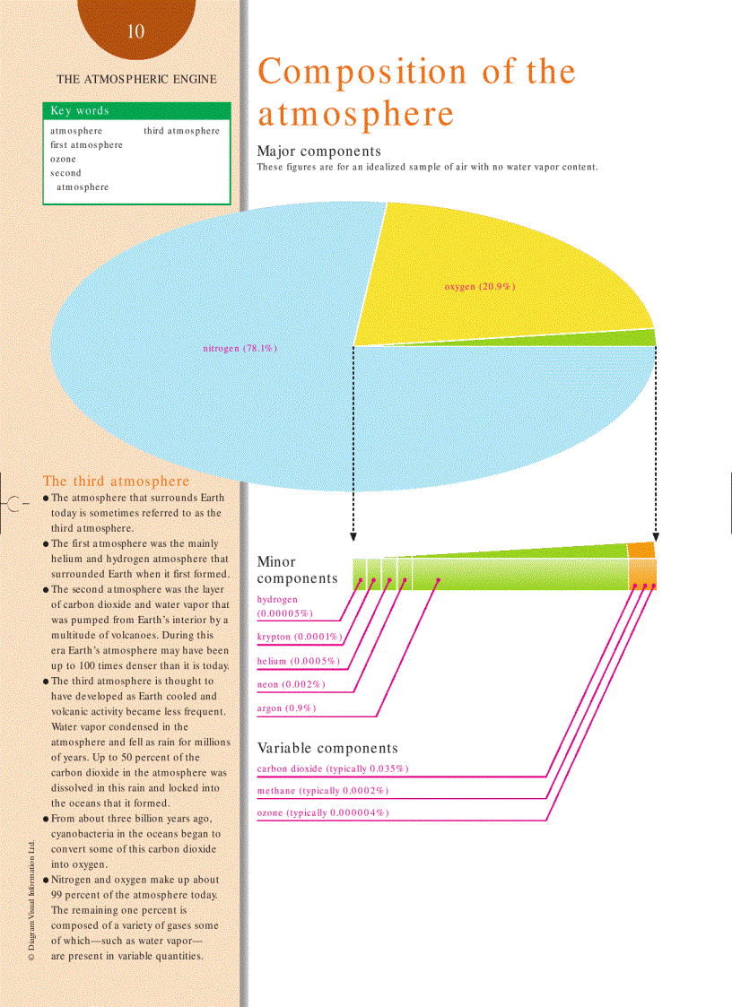 image for page Weather and Climate