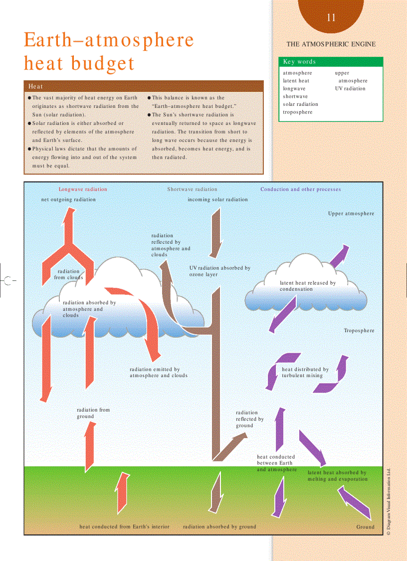 image for page Weather and Climate