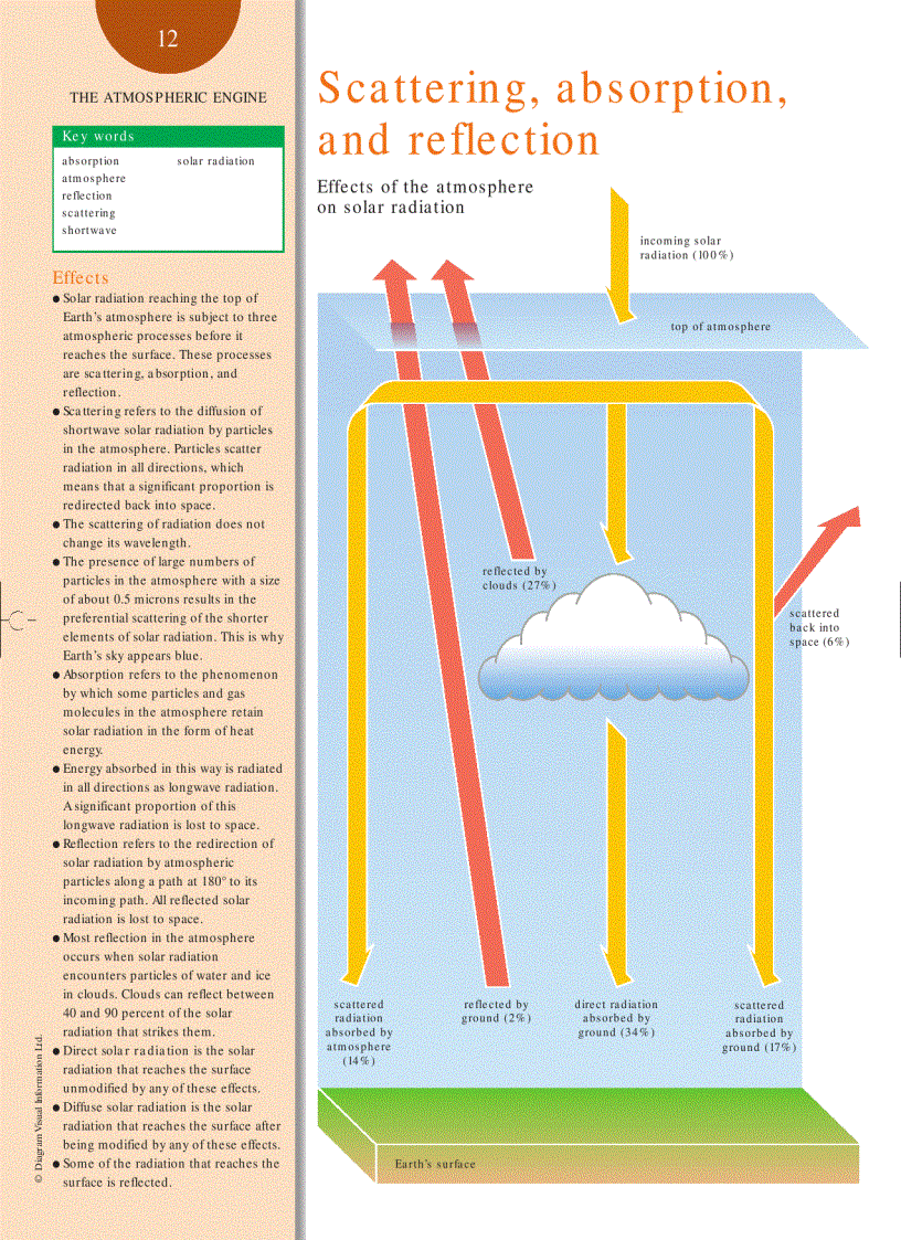 image for page Weather and Climate