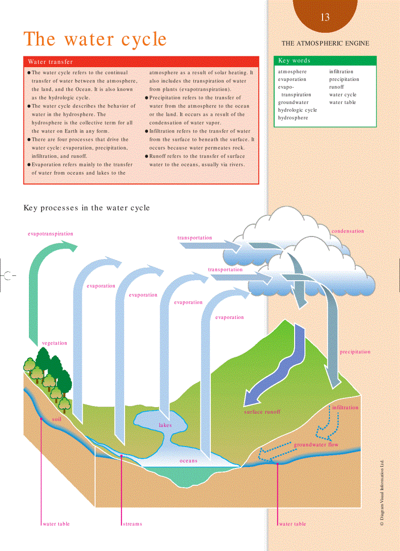 image for page Weather and Climate