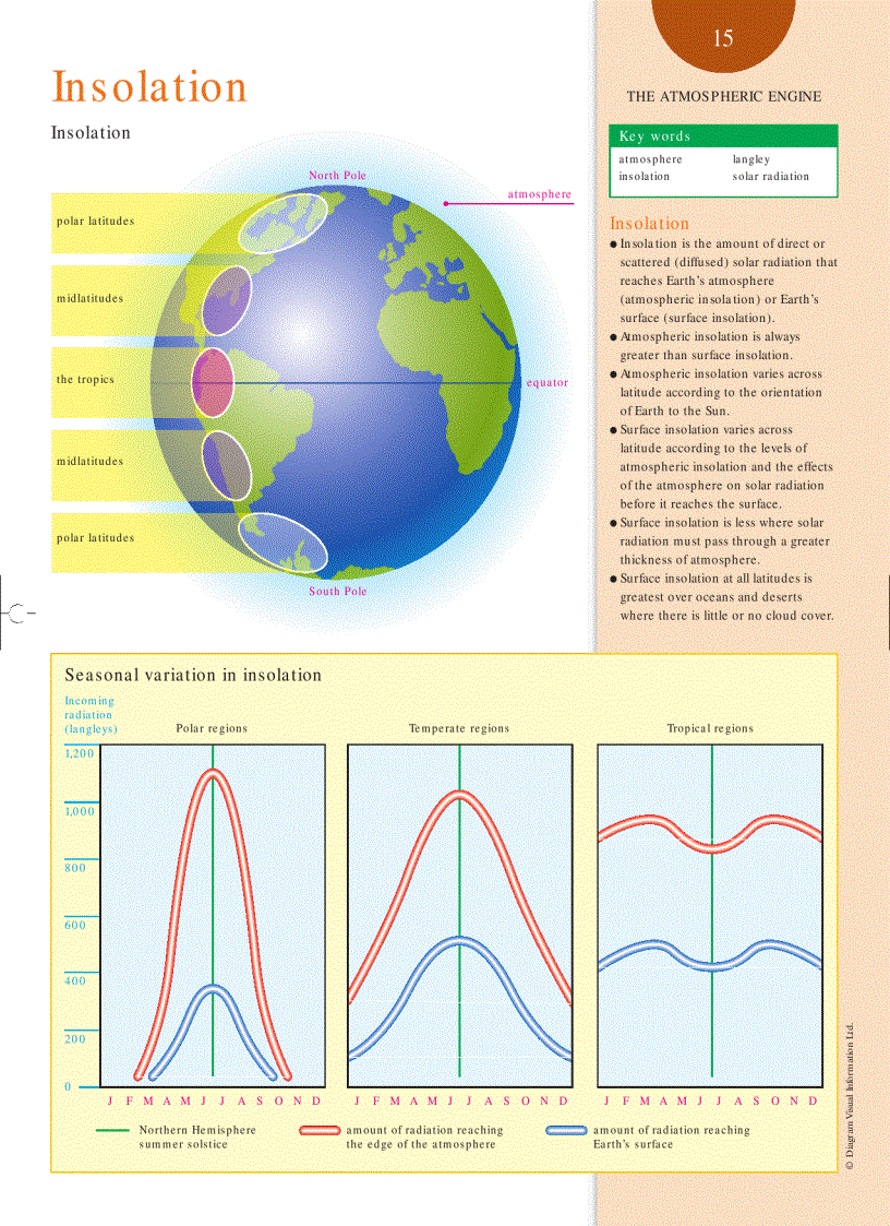 image for page Weather and Climate
